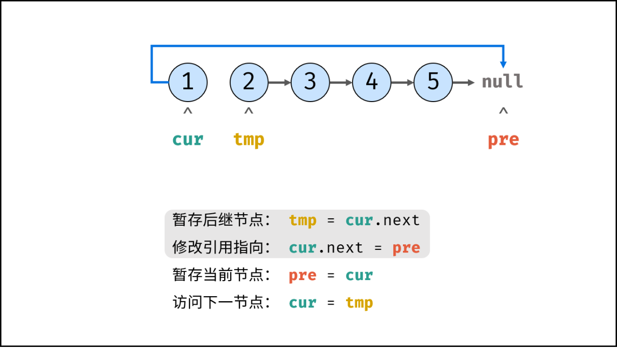 翻转链表